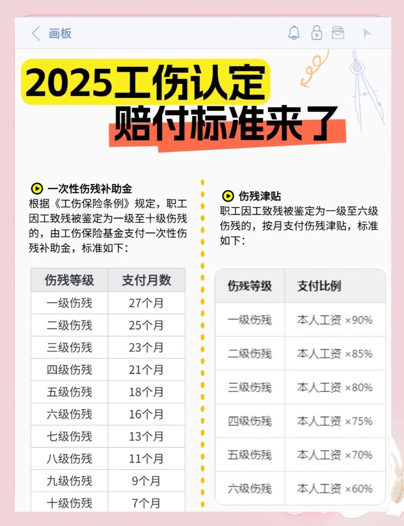 工伤赔偿标准
