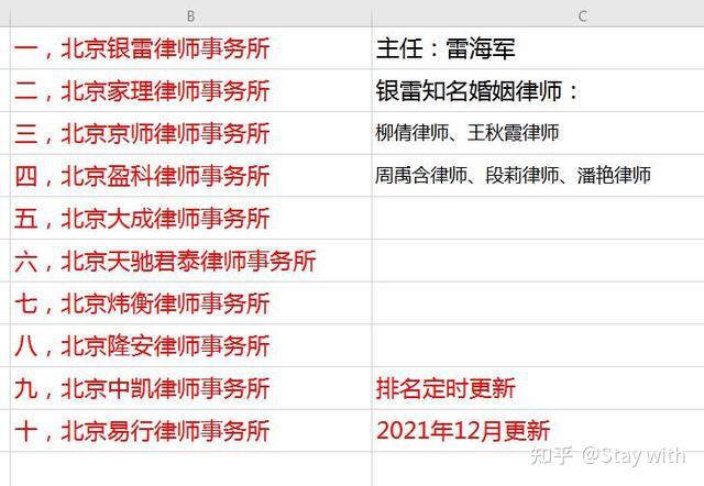 婚姻家事律师：从离婚财产分割到房产继承纠纷，专业法律服务的价值边界